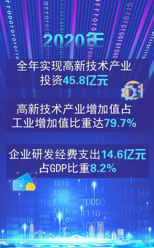 這一年，我們的科技創新點燃高質量發展新引擎 互聯網軟硬件技術開發的新篇章